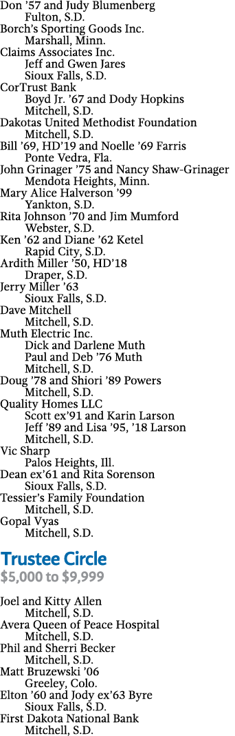 Don  57 and Judy Blumenberg Fulton, S D  Borch s Sporting Goods Inc  Marshall, Minn  Claims Associates Inc   Jeff and   