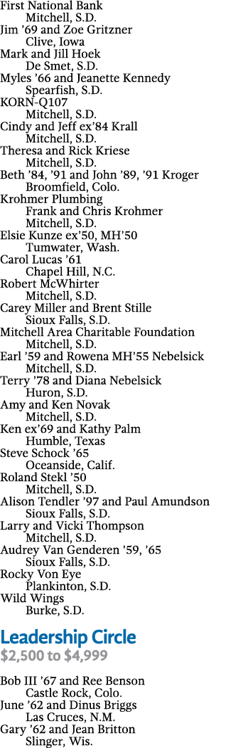 First National Bank Mitchell, S D  Jim  69 and Zoe Gritzner Clive, Iowa Mark and Jill Hoek De Smet, S D  Myles  66 an   