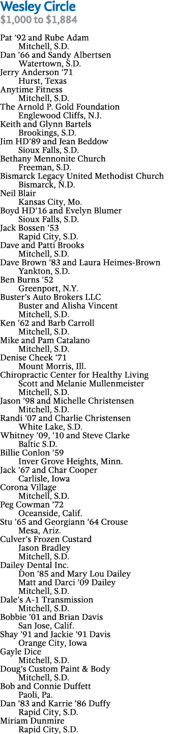 Wesley Circle  1,000 to  1,884 Pat  92 and Rube Adam Mitchell, S D  Dan  66 and Sandy Albertsen Watertown, S D  Jerry   