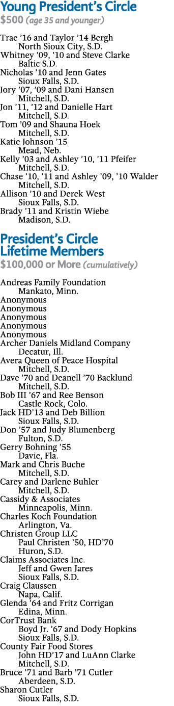 Young President s Circle  500 (age 35 and younger) Trae  16 and Taylor  14 Bergh North Sioux City, S D  Whitney  09,    