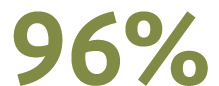 96%