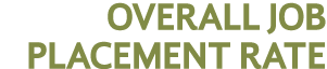 OVERALL JOB PLACEMENT RATE
