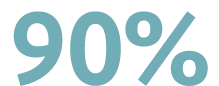 90%