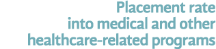 Placement rate into medical and other healthcare related programs