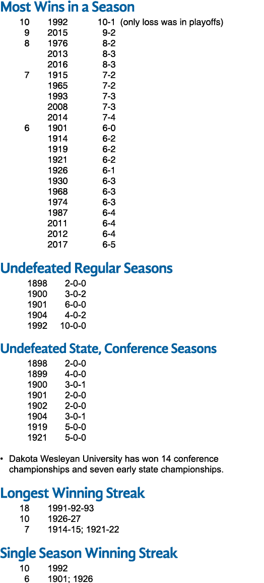 Most Wins in a Season 10 1992 10 1 (only loss was in playoffs) 9 2015 9 2 8 1976 8 2 2013 8 3 2016 8 3 7 1915 7 2 196...