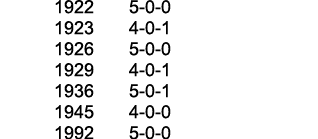  1922 5 0 0 1923 4 0 1 1926 5 0 0 1929 4 0 1 1936 5 0 1 1945 4 0 0 1992 5 0 0