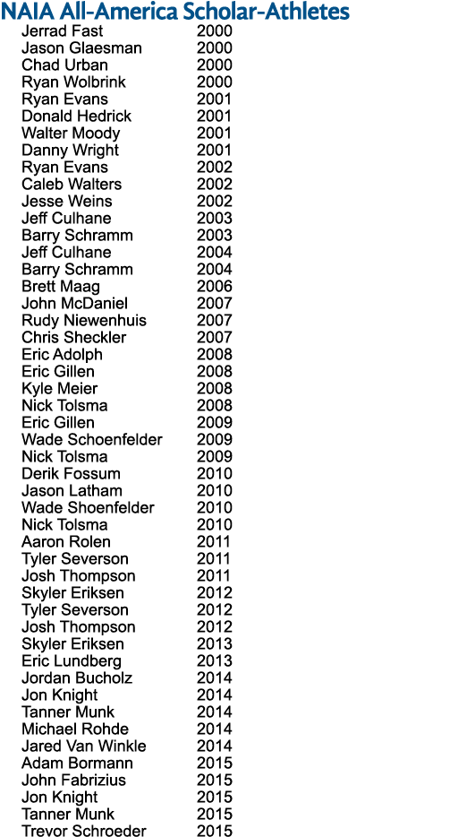 NAIA All America Scholar Athletes Jerrad Fast 2000 Jason Glaesman 2000 Chad Urban 2000 Ryan Wolbrink 2000 Ryan Evans ...