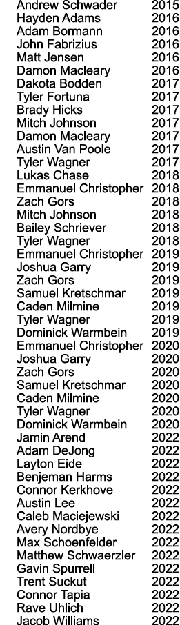 Andrew Schwader 2015 Hayden Adams 2016 Adam Bormann 2016 John Fabrizius 2016 Matt Jensen 2016 Damon Macleary 2016 Dak...