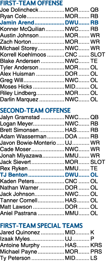 FIRST TEAM OFFENSE Joe Dolincheck MOR QB Ryan Cole MOR RB Jamin Arend DWU RB Konner McQuilian NWC RB Austin Johnson M...