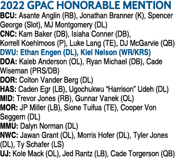 2022 GPAC HONORABLE MENTION BCU: Asante Anglin (RB), Jonathan Branner (K), Spencer George (Slot), MJ Montgomery (DL) ...