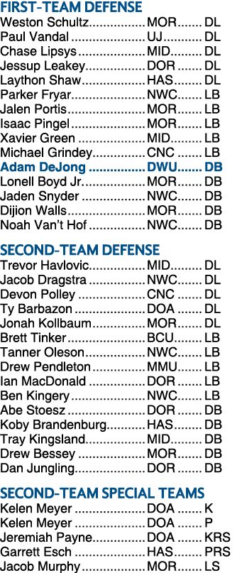 FIRST TEAM DEFENSE Weston Schultz MOR DL Paul Vandal UJ DL Chase Lipsys MID DL Jessup Leakey DOR DL Laython Shaw HAS ...
