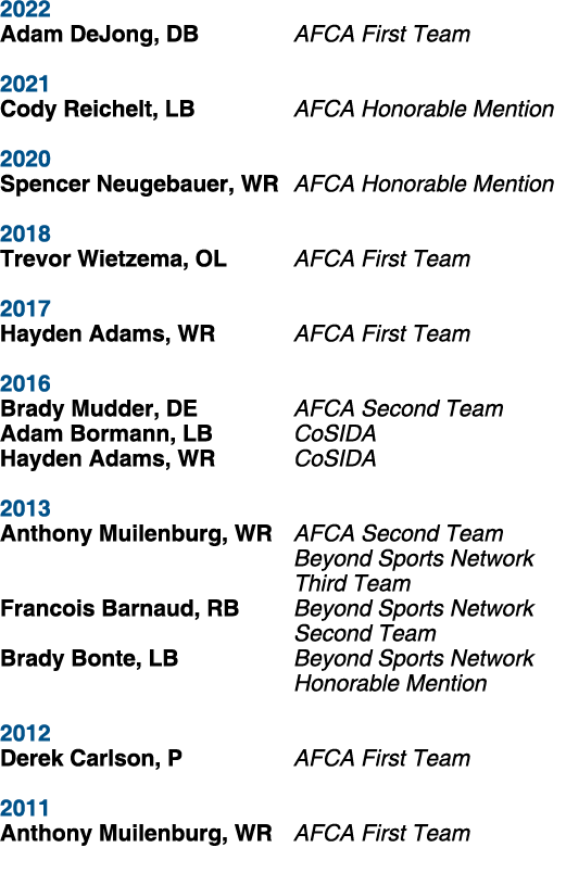 2022 Adam DeJong, DB AFCA First Team 2021 Cody Reichelt, LB AFCA Honorable Mention 2020 Spencer Neugebauer, WR AFCA H...