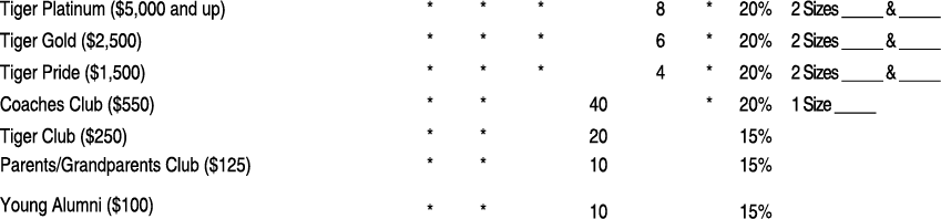 Tiger Platinum ($5,000 and up) * * * 8 * 20% 2 Sizes _____ & _____ Tiger Gold ($2,500) * * * 6 * 20% 2 Sizes _____ & ...