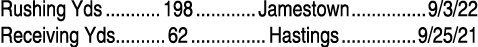 Rushing Yds 198 Jamestown 9/3/22 Receiving Yds 62 Hastings 9/25/21