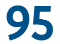 95