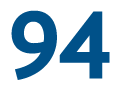 94