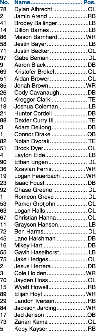 No. Name Pos. 78 Dylan Albrecht OL 2 Jamin Arend RB 41 Brodey Ballinger LB 14 Dillon Barnes LB 86 Mason Barnhard WR 5...
