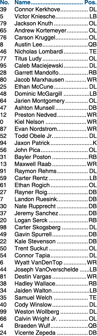 No. Name Pos. 39 Connor Kerkhove DL 5 Victor Kniesche LB 79 Jackson Knuth OL 65 Andrew Kortemeyer OL 76 Carson Krugge...