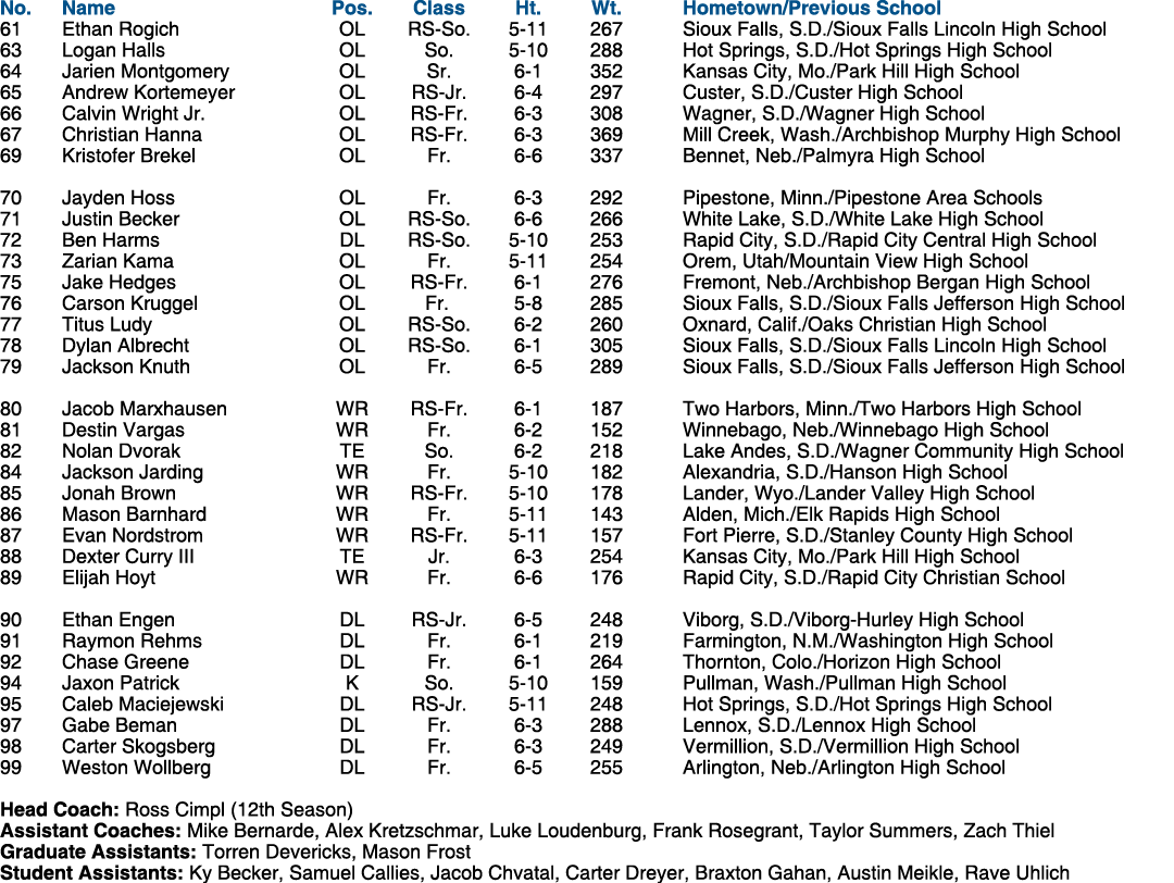 No. Name Pos. Class Ht. Wt. Hometown/Previous School 61 Ethan Rogich OL RS So. 5 11 267 Sioux Falls, S.D./Sioux Falls...