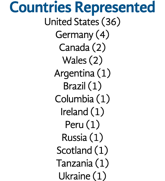Countries Represented United States (36) Germany (4) Canada (2) Wales (2) Argentina (1) Brazil (1) Columbia (1) Irela   