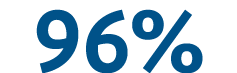 96%