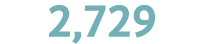 2,729