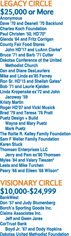LEGACY CIRCLE  25,000 or More Anonymous Dave  70 and Deanell  70 Backlund Charles Koch Foundation Paul Christen  50,    