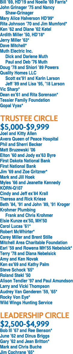 Bill  69, HD 19 and Noelle  69 Farris* John Grinager  75 and Nancy Shaw-Grinager Mary Alice Halverson HD 99* Rita Joh   