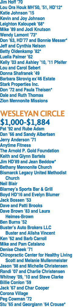 Jim Hoff  70 Lou Ora Houk MH 50,  51, HD 12* Katie Johnson  15 Kevin and Joy Johnson Leighton Kaloupek  68* Mike  89    