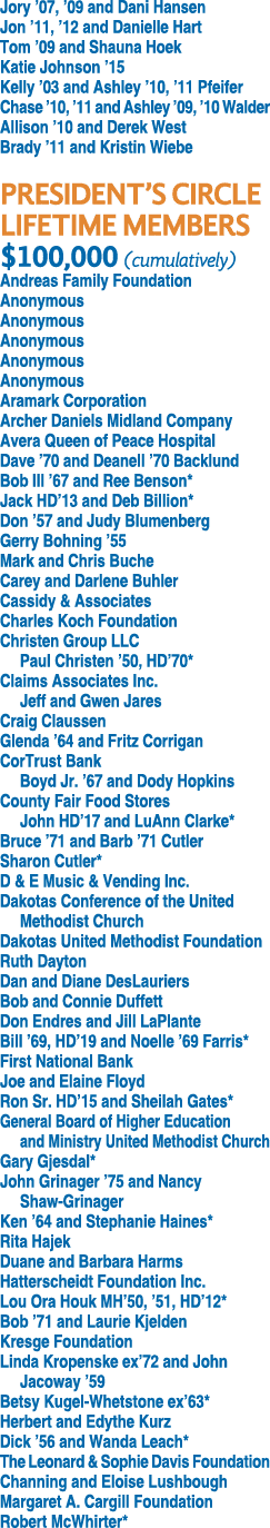 Jory  07,  09 and Dani Hansen Jon  11,  12 and Danielle Hart Tom  09 and Shauna Hoek Katie Johnson  15 Kelly  03 and    