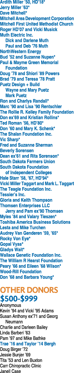 Ardith Miller  50, HD 18* Jerry Miller  63* Dave Mitchell* Mitchell Area Development Corporation Mitchell First Unite   