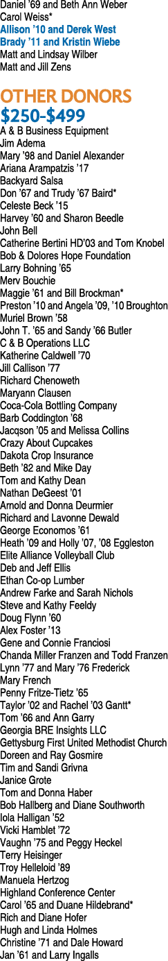 Daniel  69 and Beth Ann Weber Carol Weiss* Allison  10 and Derek West Brady  11 and Kristin Wiebe Matt and Lindsay Wi   