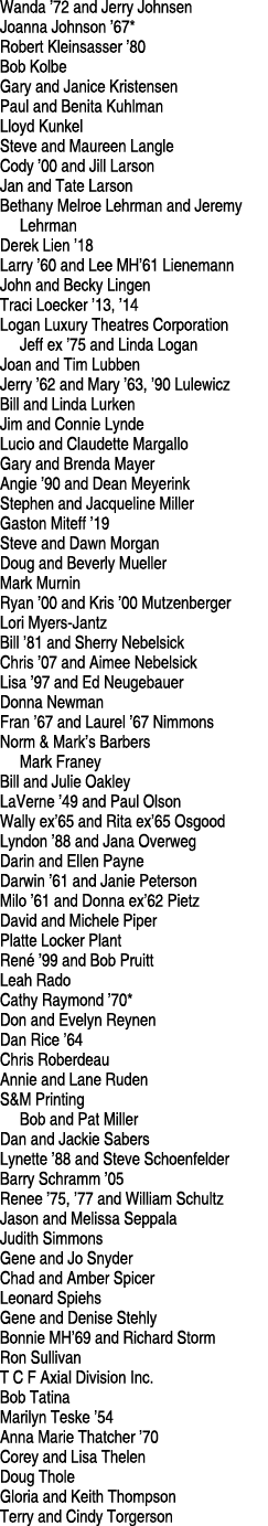 Wanda  72 and Jerry Johnsen Joanna Johnson  67* Robert Kleinsasser  80 Bob Kolbe Gary and Janice Kristensen Paul and    