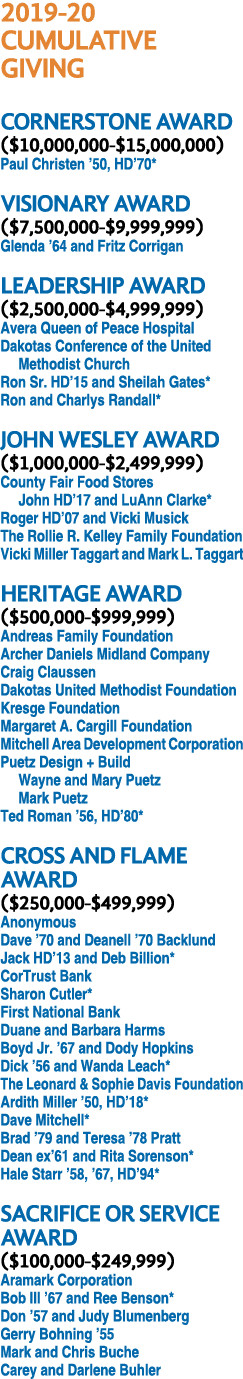 2019-20 CUMULATIVE GIVING CORNERSTONE AWARD ( 10,000,000- 15,000,000) Paul Christen  50, HD 70* VISIONARY AWARD ( 7,5   