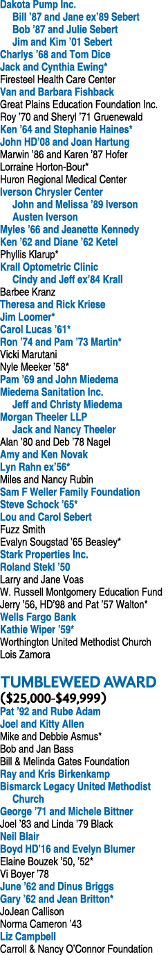 Dakota Pump Inc  Bill  87 and Jane ex 89 Sebert Bob  87 and Julie Sebert Jim and Kim  01 Sebert Charlys  68 and Tom D   