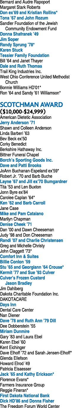 Bernard and Audre Rapoport Margaret Stark Roberts Don ex 69 and Kristian Rollins* Tona  67 and John Rozum Sandler Fou   