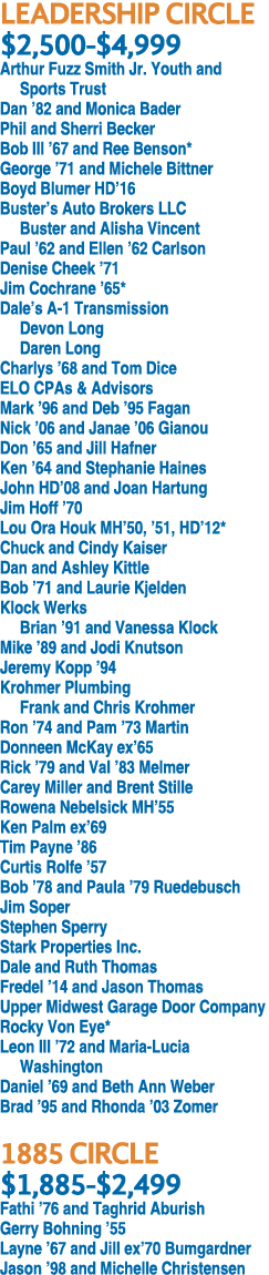 LEADERSHIP CIRCLE $2,500 $4,999 Arthur Fuzz Smith Jr. Youth and Sports Trust Dan ’82 and Monica Bader Phil and Sherri...
