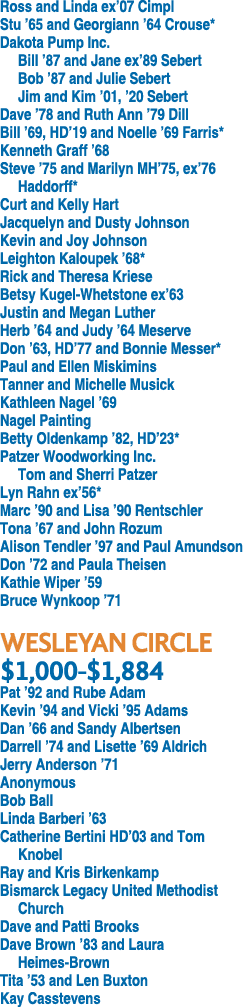 Ross and Linda ex’07 Cimpl Stu ’65 and Georgiann ’64 Crouse* Dakota Pump Inc. Bill ’87 and Jane ex’89 Sebert Bob ’87 ...