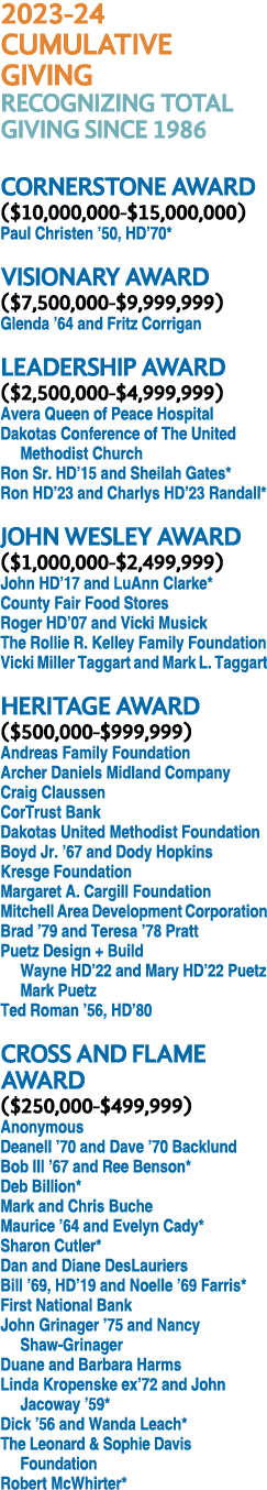 2023 24 CUMULATIVE GIVING RECOGNIZING TOTAL GIVING SINCE 1986 CORNERSTONE AWARD ($10,000,000 $15,000,000) Paul Christ...
