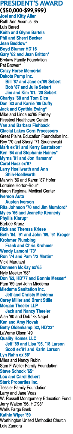 PRESIDENT’S AWARD ($50,000 $99,999) Joel and Kitty Allen Ruth Ann Assmus ’65 Luis Bared Keith and Glynn Bartels Phil ...