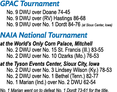 GPAC Tournament No. 9 DWU over Doane 74 45 No. 9 DWU over (RV) Hastings 86 68 No. 9 DWU over No. 1 Dordt 84 76 (at Si...