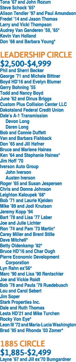 Tona  67 and John Rozum Steve Schock  65* Alison Tendler  97 and Paul Amundson Fredel  14 and Jason Thomas Larry and    