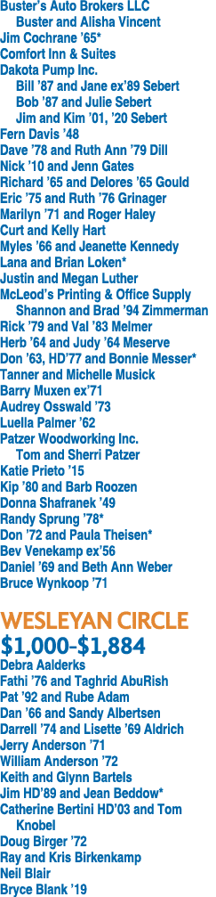 Buster s Auto Brokers LLC Buster and Alisha Vincent Jim Cochrane  65* Comfort Inn & Suites Dakota Pump Inc  Bill  87    