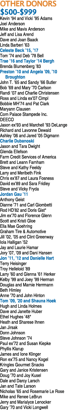 OTHER DONORS  500- 999 Kevin  94 and Vicki  95 Adams Joel Anderson Mike and Mavis Anderson Jeff and Lisa Arend Dave a   