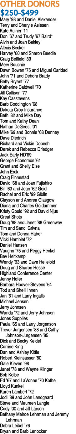 OTHER DONORS  250- 499 Mary  98 and Daniel Alexander Terry and Cheryle Aslesen Kate Aulner  11 Don  67 and Trudy  67    