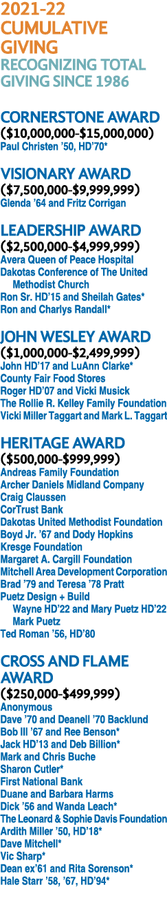 2021-22 CUMULATIVE GIVING RECOGNIZING TOTAL GIVING SINCE 1986 CORNERSTONE AWARD ( 10,000,000- 15,000,000) Paul Christ   