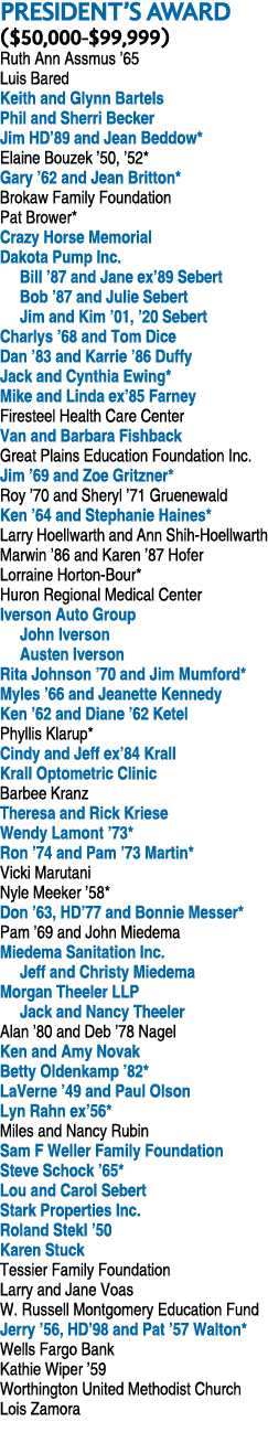 PRESIDENT S AWARD ( 50,000- 99,999) Ruth Ann Assmus  65 Luis Bared Keith and Glynn Bartels Phil and Sherri Becker Jim   