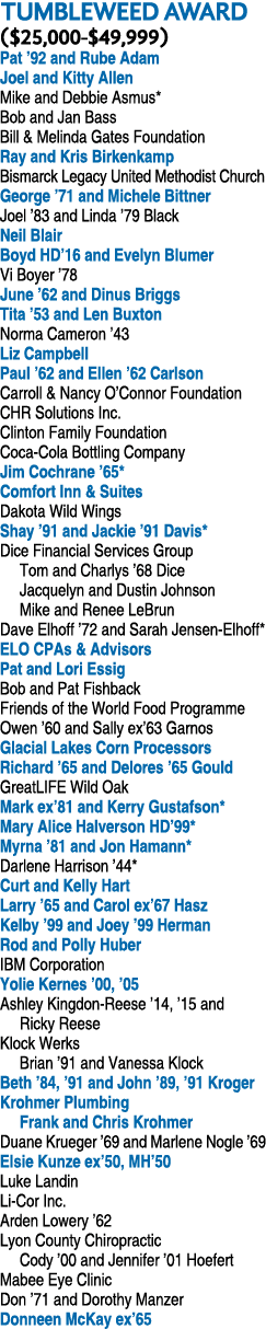 TUMBLEWEED AWARD ( 25,000- 49,999) Pat  92 and Rube Adam Joel and Kitty Allen Mike and Debbie Asmus* Bob and Jan Bass   