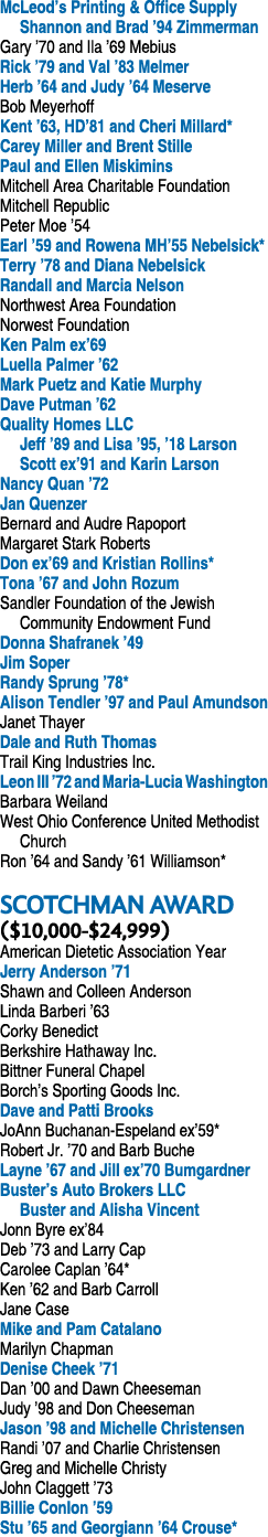 McLeod s Printing & Office Supply Shannon and Brad  94 Zimmerman Gary  70 and Ila  69 Mebius Rick  79 and Val  83 Mel   