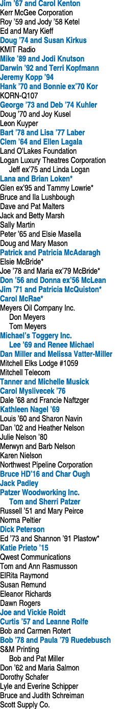 Jim  67 and Carol Kenton Kerr McGee Corporation Roy  59 and Jody  58 Ketel Ed and Mary Kieff Doug  74 and Susan Kirku   